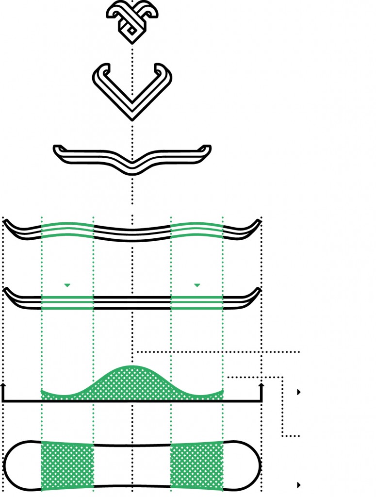 Steinboc Snowboard Technologie